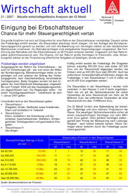 Wirtschaft aktuell 21/2007: Einigung bei Erbschaftsteuer - Chance für mehr Steuer