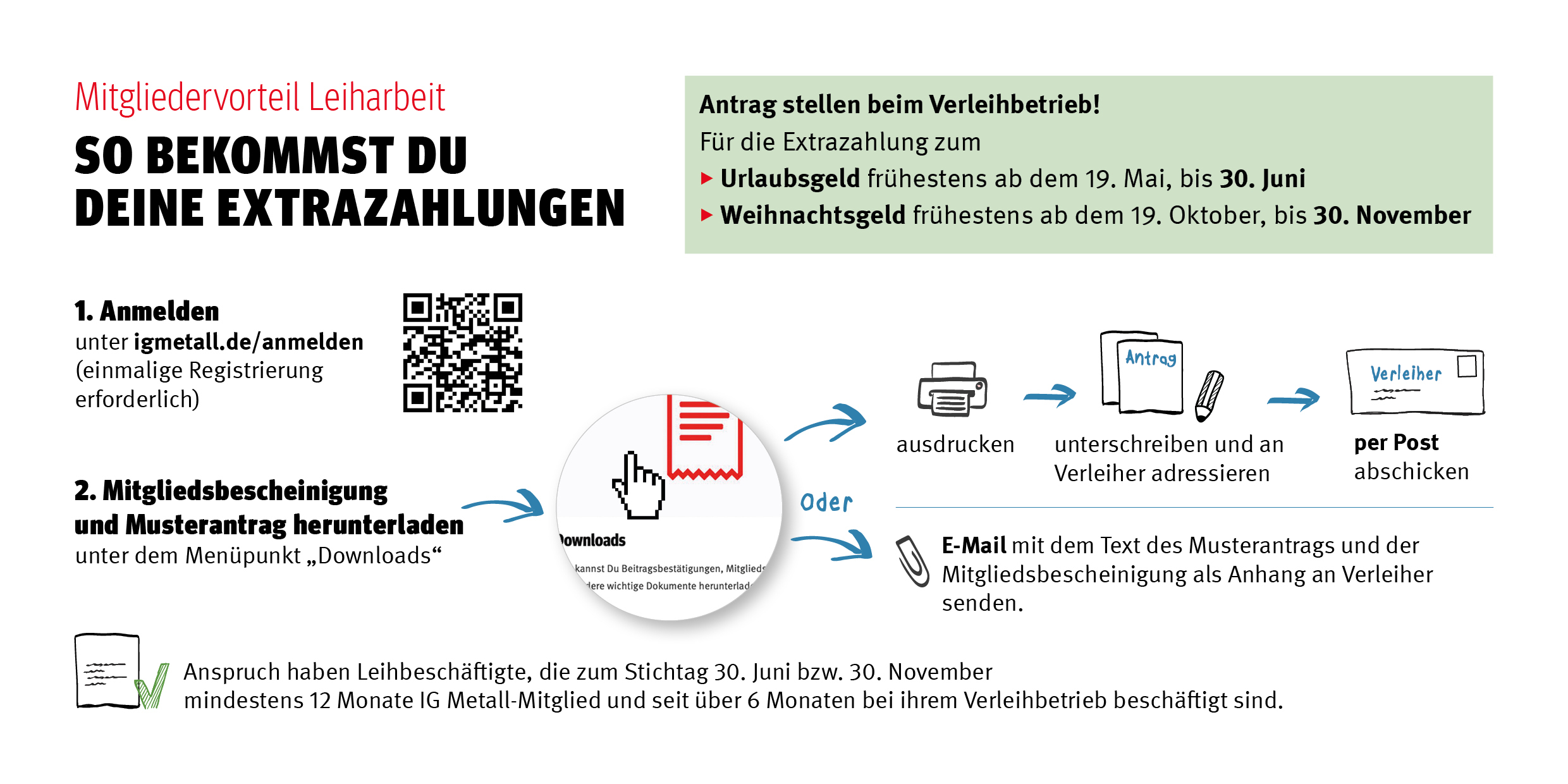 Mitgliedervorteil Leiharbeit - Anleitung