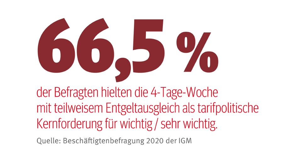 Grafik zur Bundestagswahl 2021