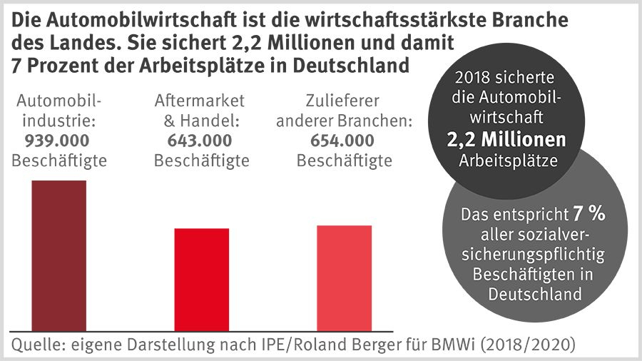 Grafik zur Bundestagswahl 2021