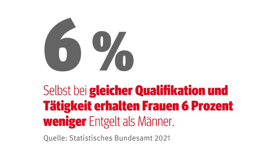 Grafik zur Bundestagswahl 2021 - Für echte Gleichstellung