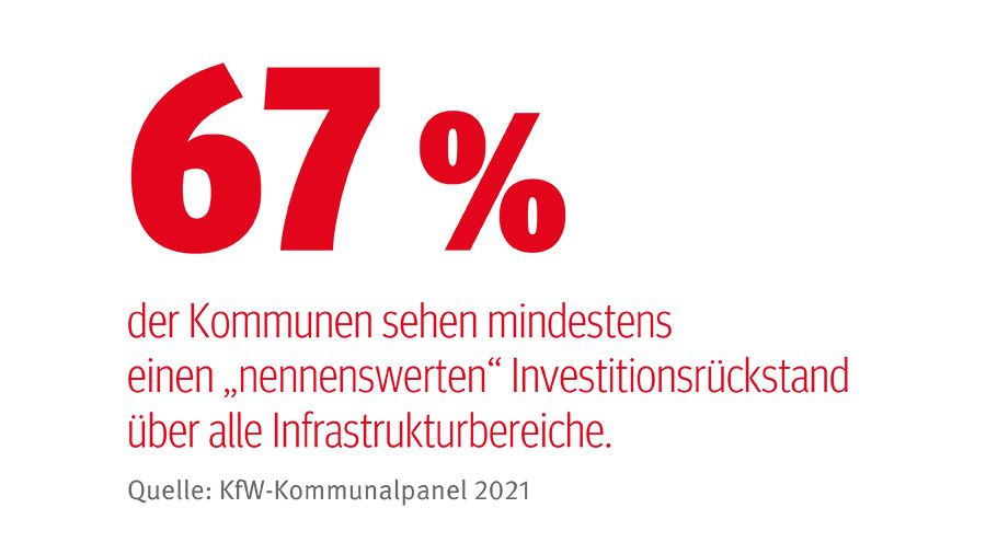 Grafik zur Bundestagswahl 2021