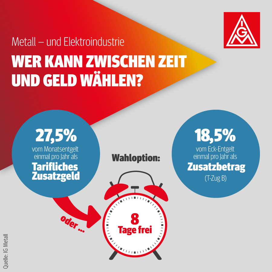 Aktualisierte Grafik T-ZUG oder freie Tage