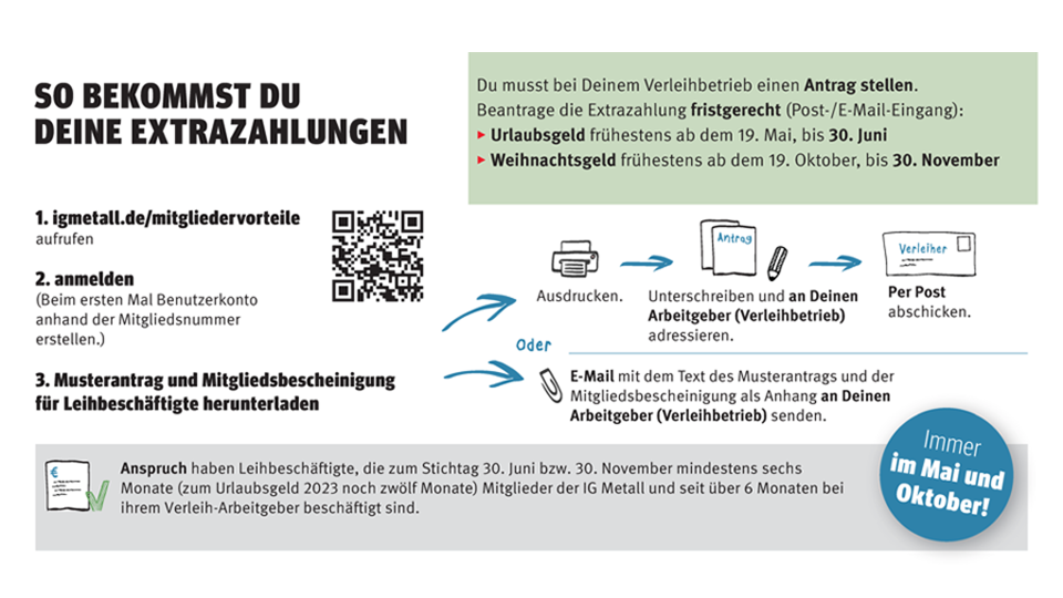 Anleitung Mitgliedervorteil Leiharbeit