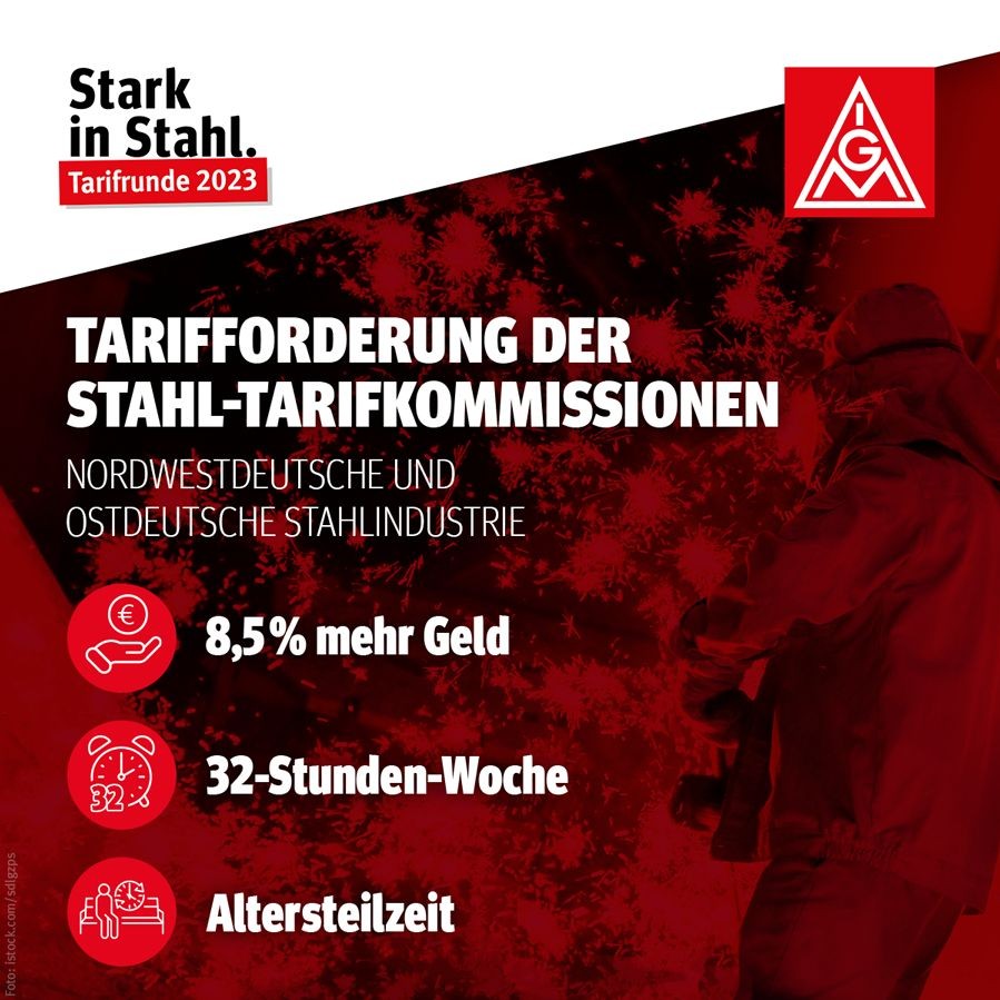 Grafik: Das fordert die IG Metall zur Stahltarifrunde 2023