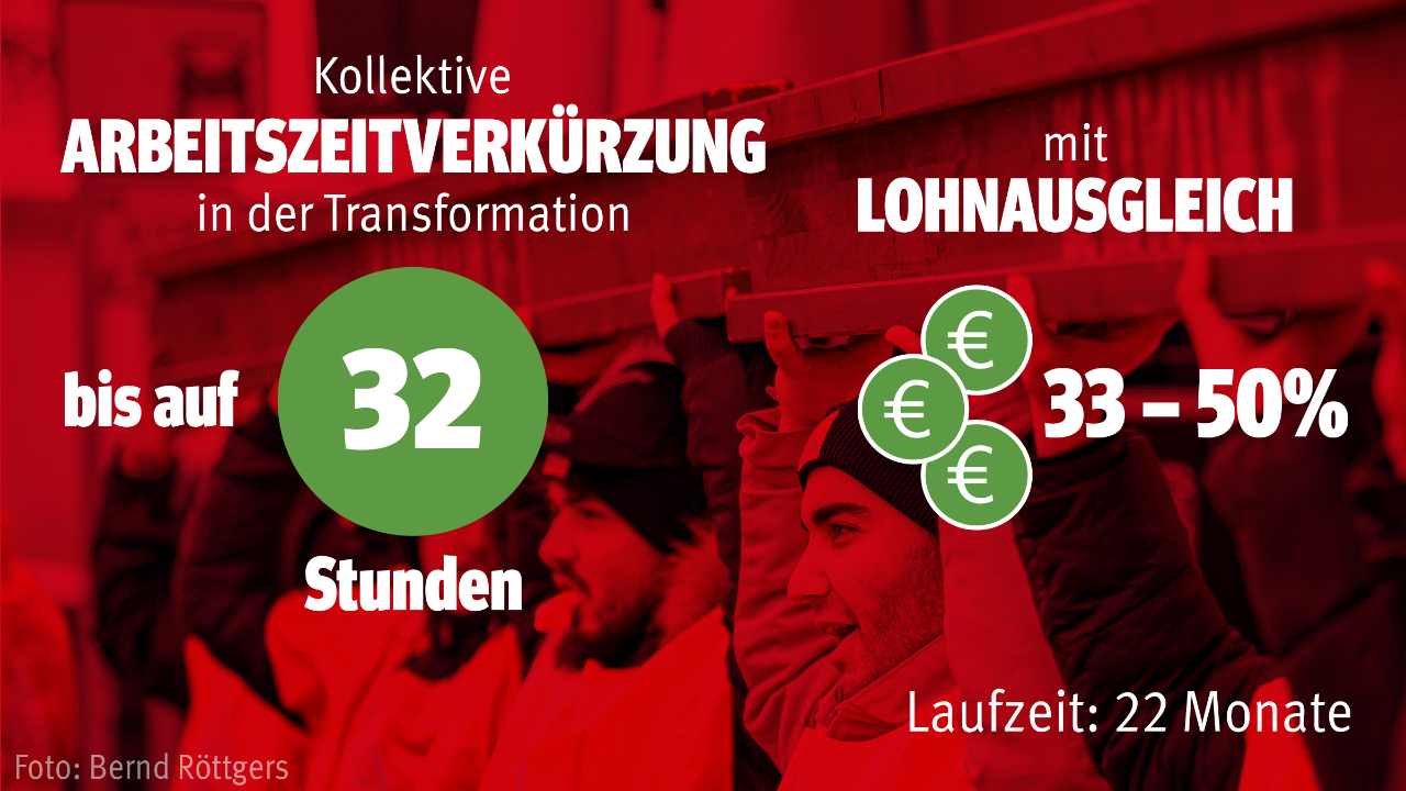 Tarifergebnis Eisen und Stahl 2023 - Kollektive Arbeitszeitverkürzung