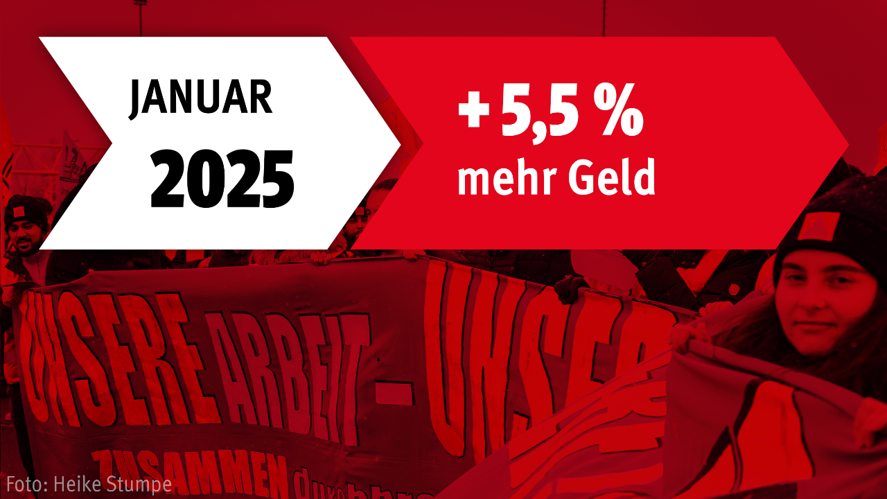 Tarifergebnis Eisen und Stahl 2023 - 5,5 Prozent mehr Geld ab Januar 2025
