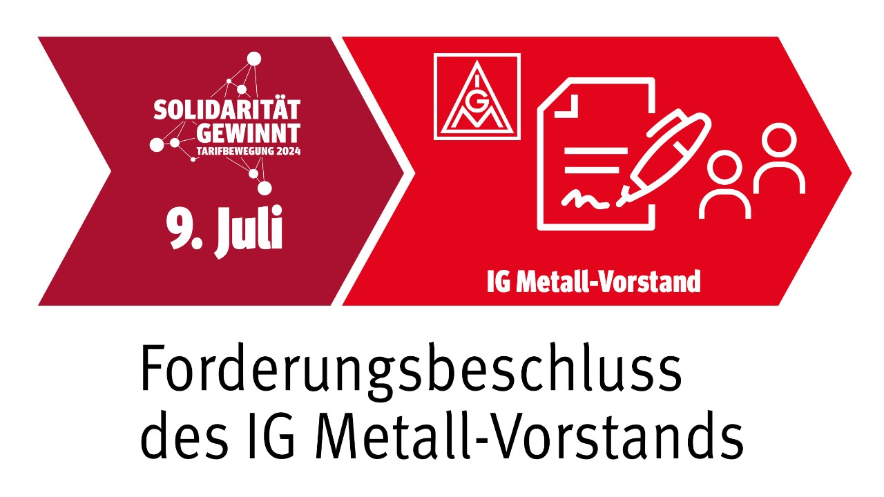 Grafik Tarifrunde Metall und Elektro 2024: 9. Juli Forderungsbeschluss des IG Metall-Vorstand