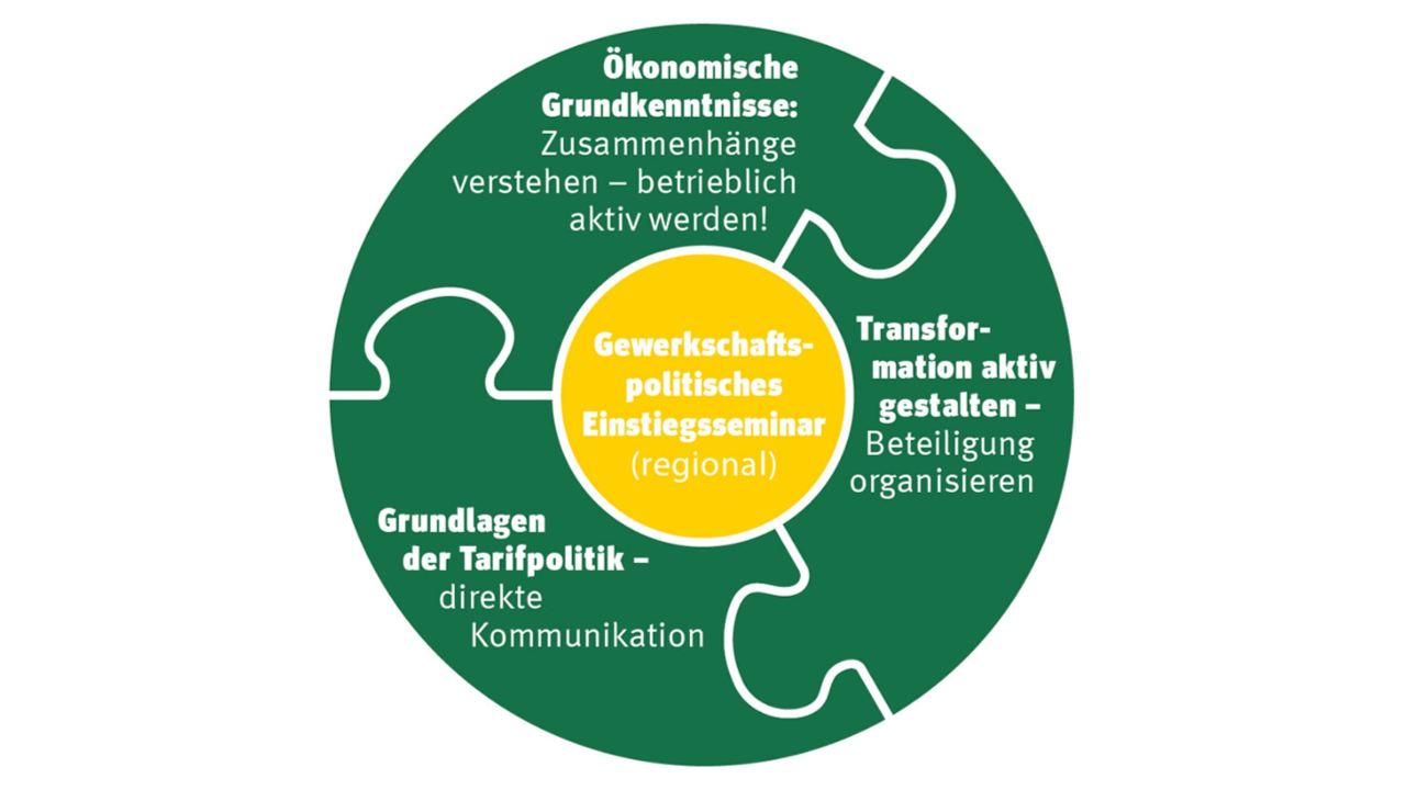 VL kompakt (Bausteine) - Ausbildungsreihe für Vertrauensleute (Grafik)
