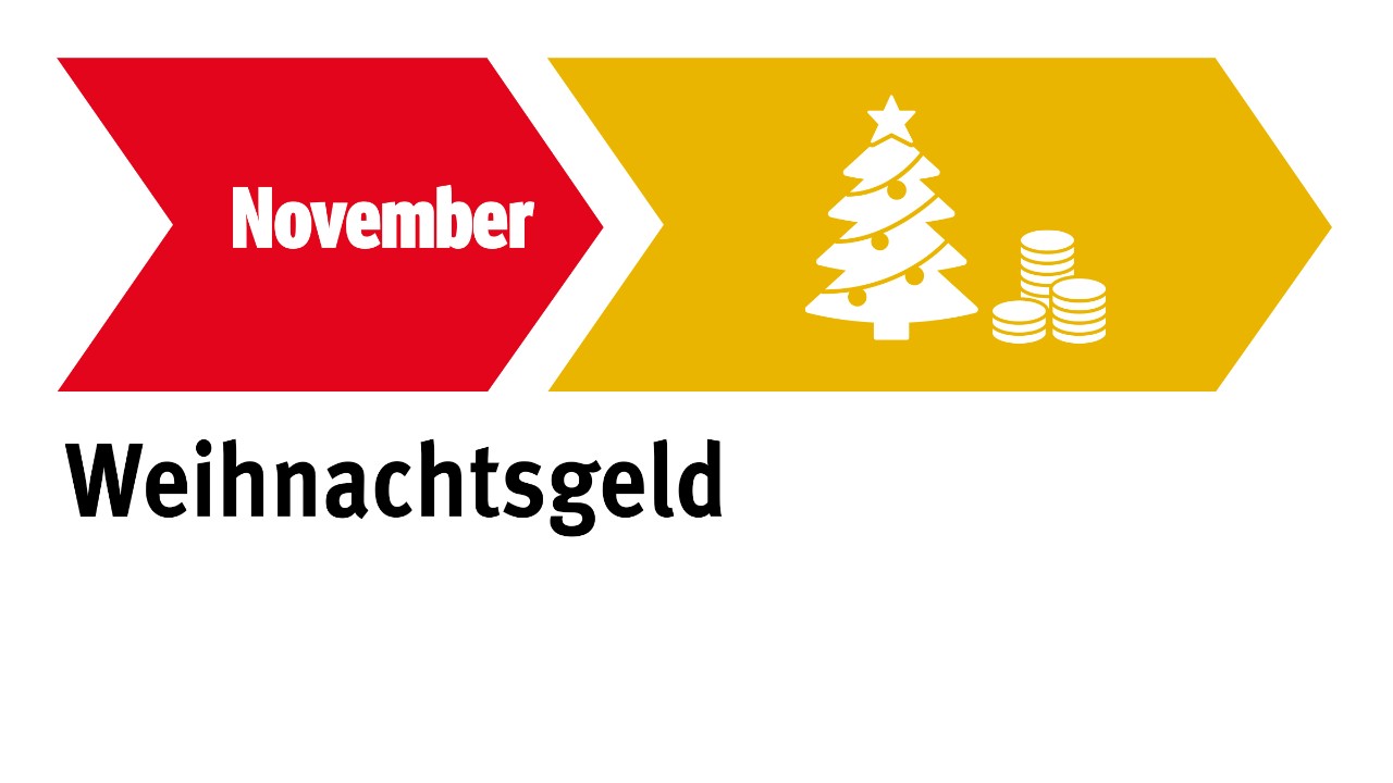 Grafik: Im November wird in der Metall- und Elektroindustrie das Weihnachtsgeld ausbezahlt 