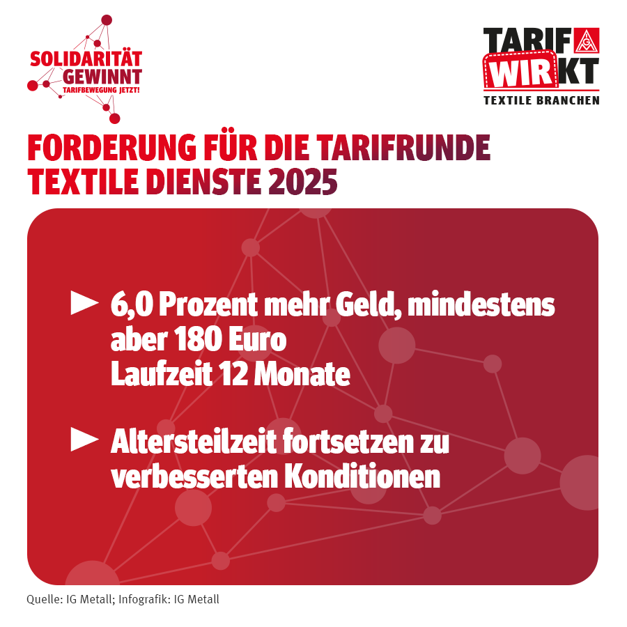 Forderungsgrafik Textile Dienste 2025