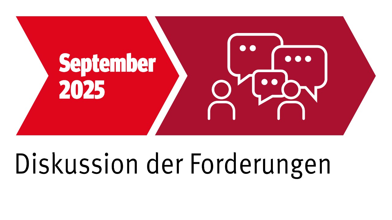 Grafik: September 2025 - Diskussion der Forderungen für die Tarifrunde Holz- und Kunststoff verarbeitende Industrie