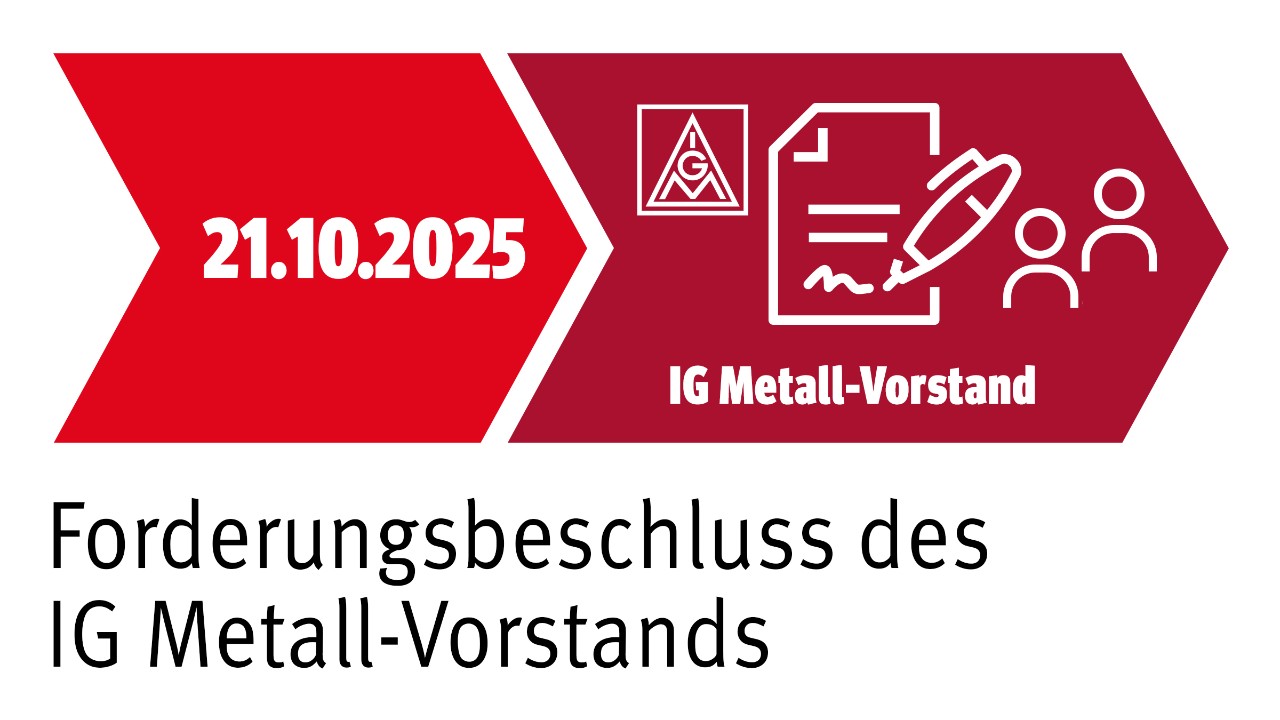 Grafik: Forderungsbeschluss des IG Metall-Vorstands am 21.10.2025 für die Tarifrunde der Holz- und Kunststoff verarbeitenden Industrie