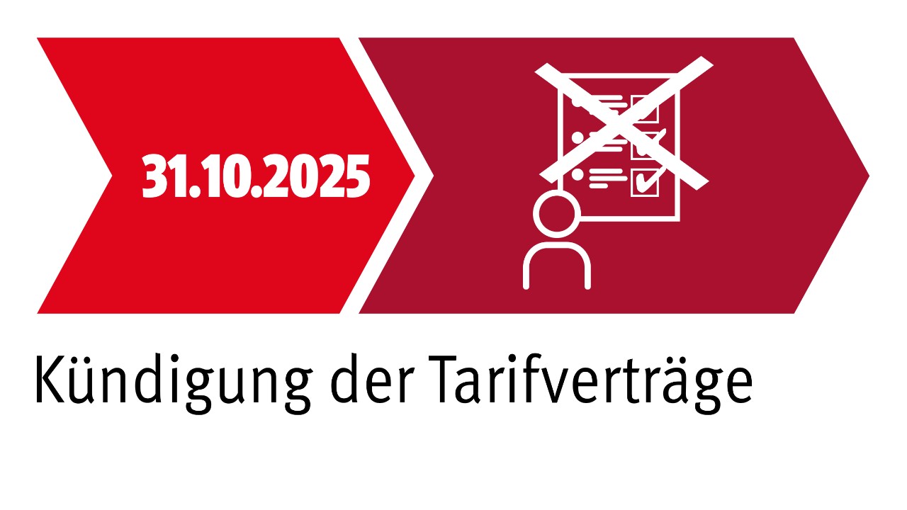 Grafik: 31.10.2025 Kündigung der Tarifverträge in der Tarifrunde der Holz- und Kunststoff verarbeitenden Industrie