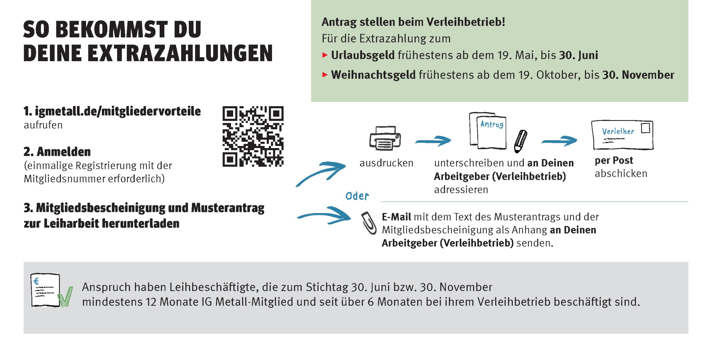 Anleitungskarte Mitgliederbonus Leiharbeit