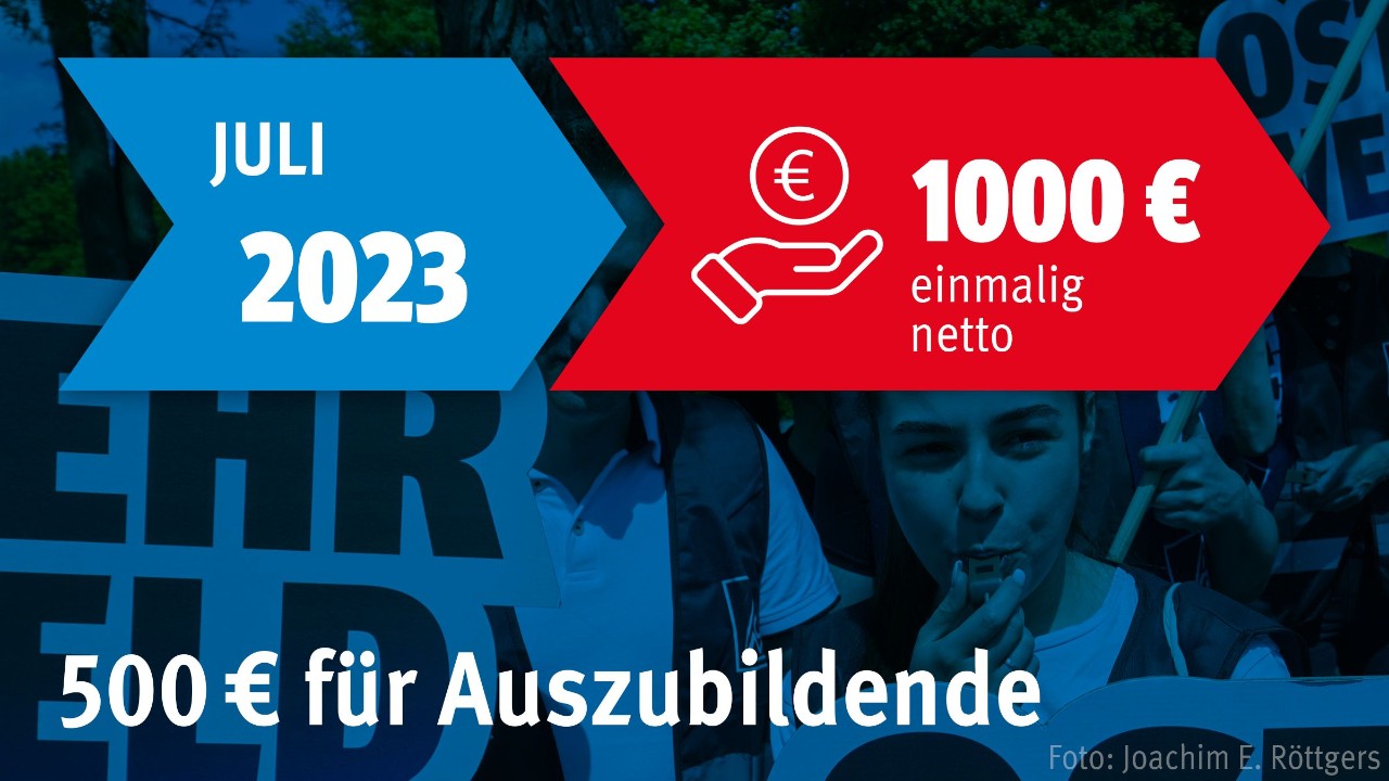 Tarifergebnis Textile Dienste 1000 Euro im Juli 2023