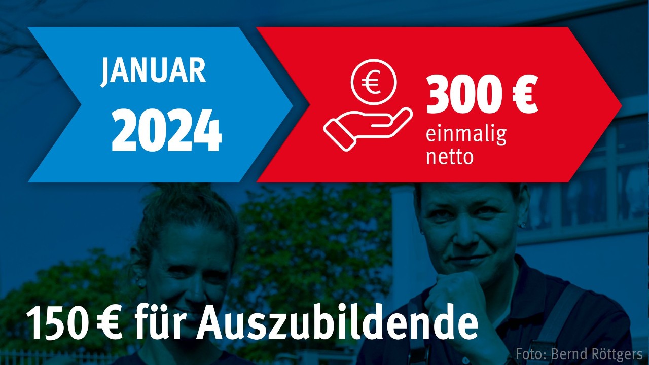 Tarifergebnis Textile Dienste 150 Euro im März 2024