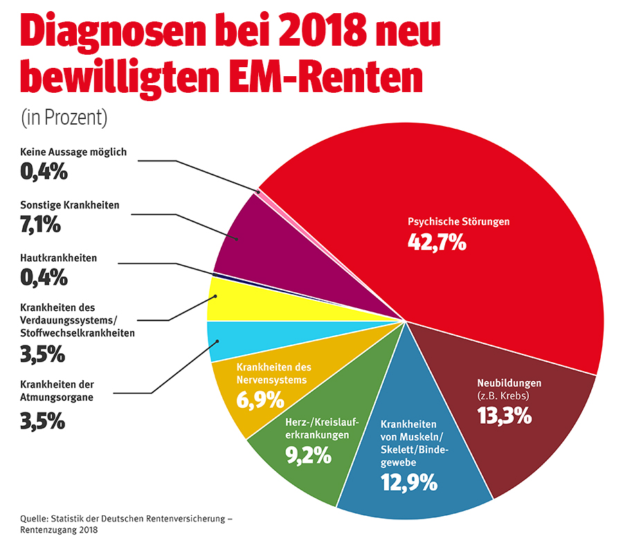 R0215 selbsteinschätzungsbogen R215 Selbsteinschätzungsbogen