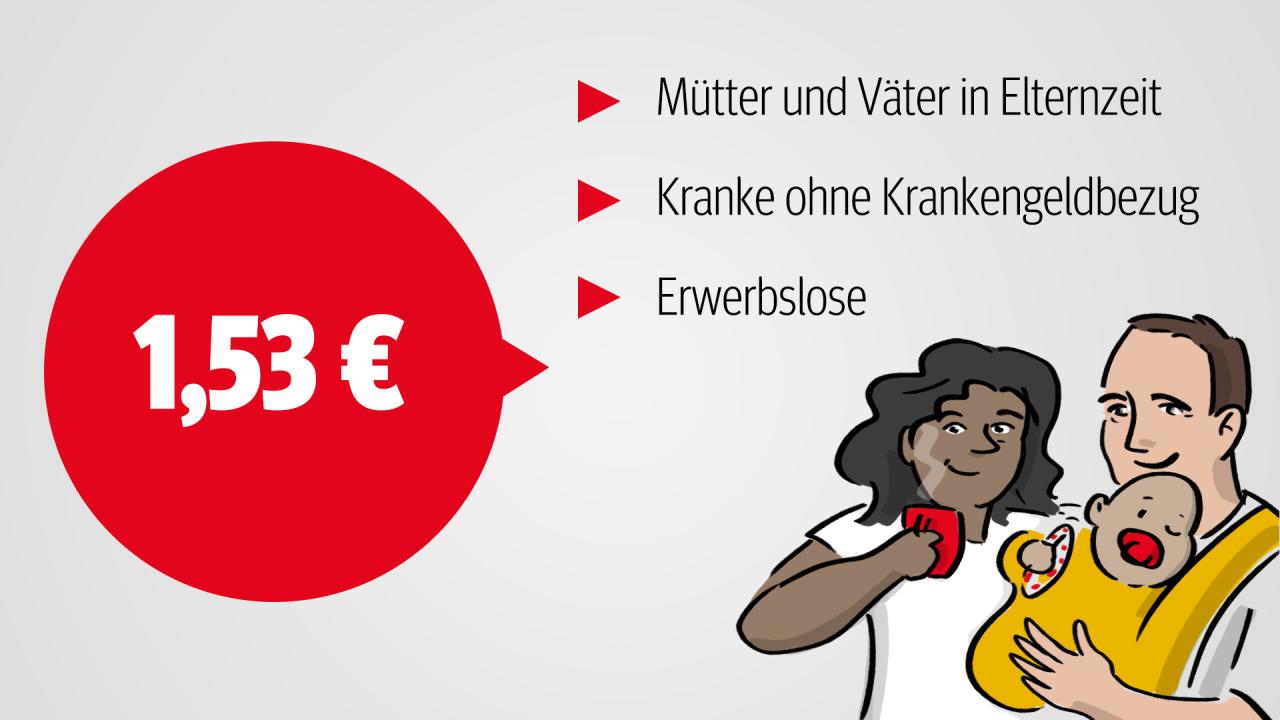 IG Metall Mitgliedsbeitrag - Kosten der Mitgliedschaft