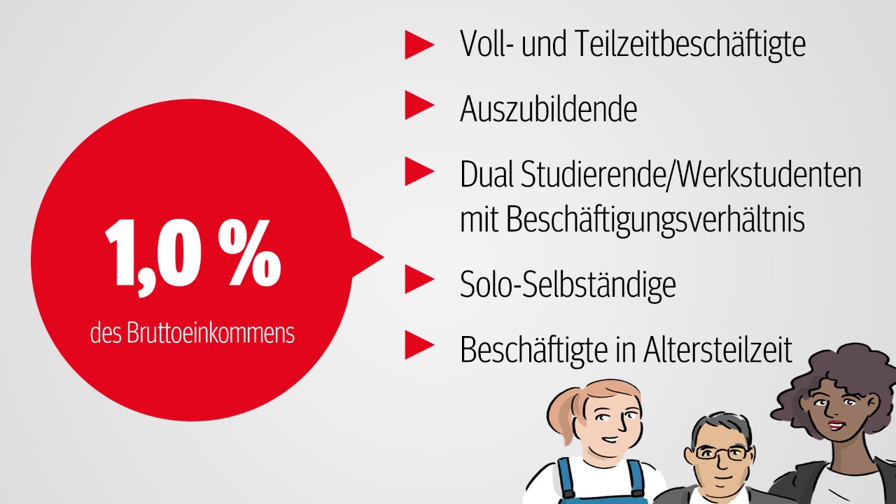 IG Metall Mitgliedsbeitrag Kosten der Mitgliedschaft