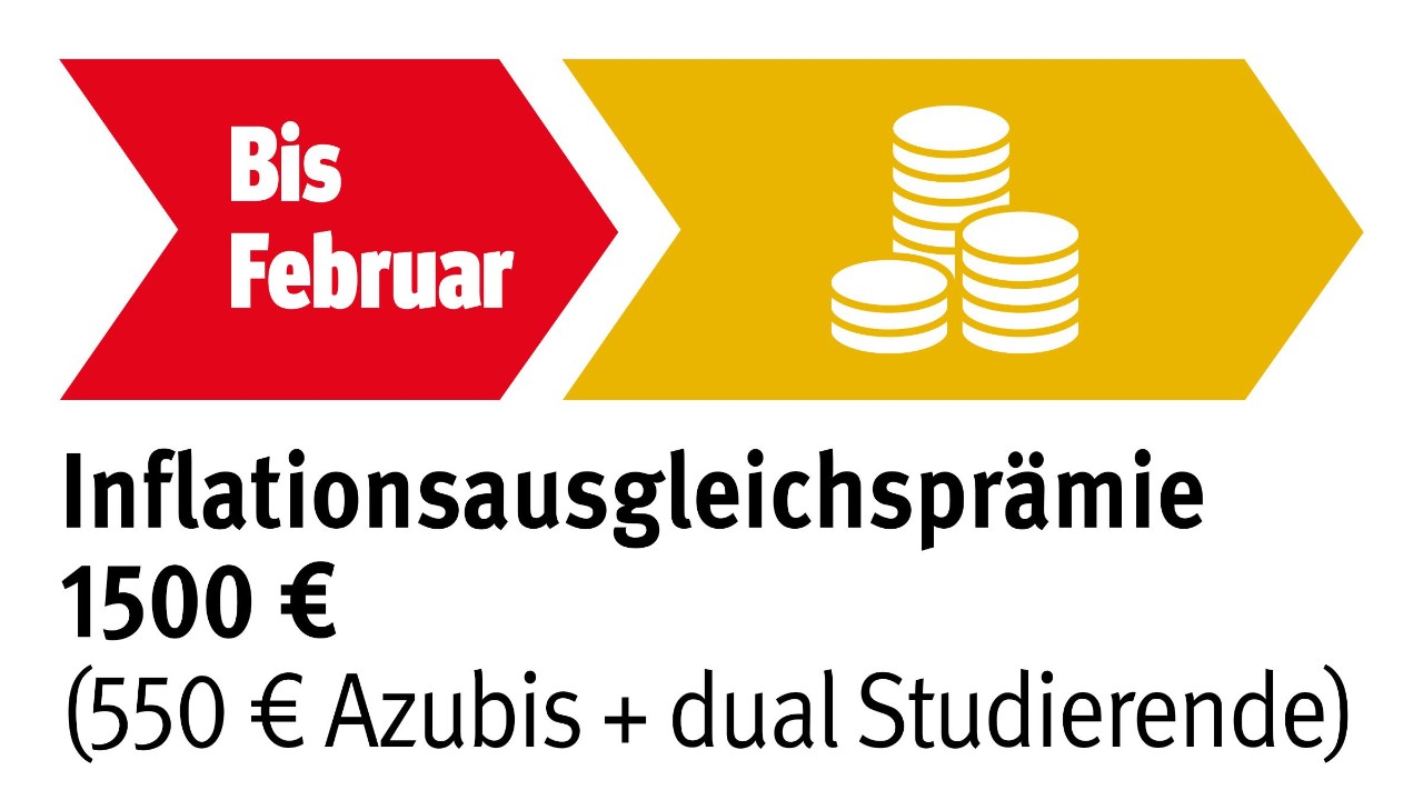 Grafik Inflationsausgleichsprämie in der Metall- und Elektroindustrie bis Februar_2023