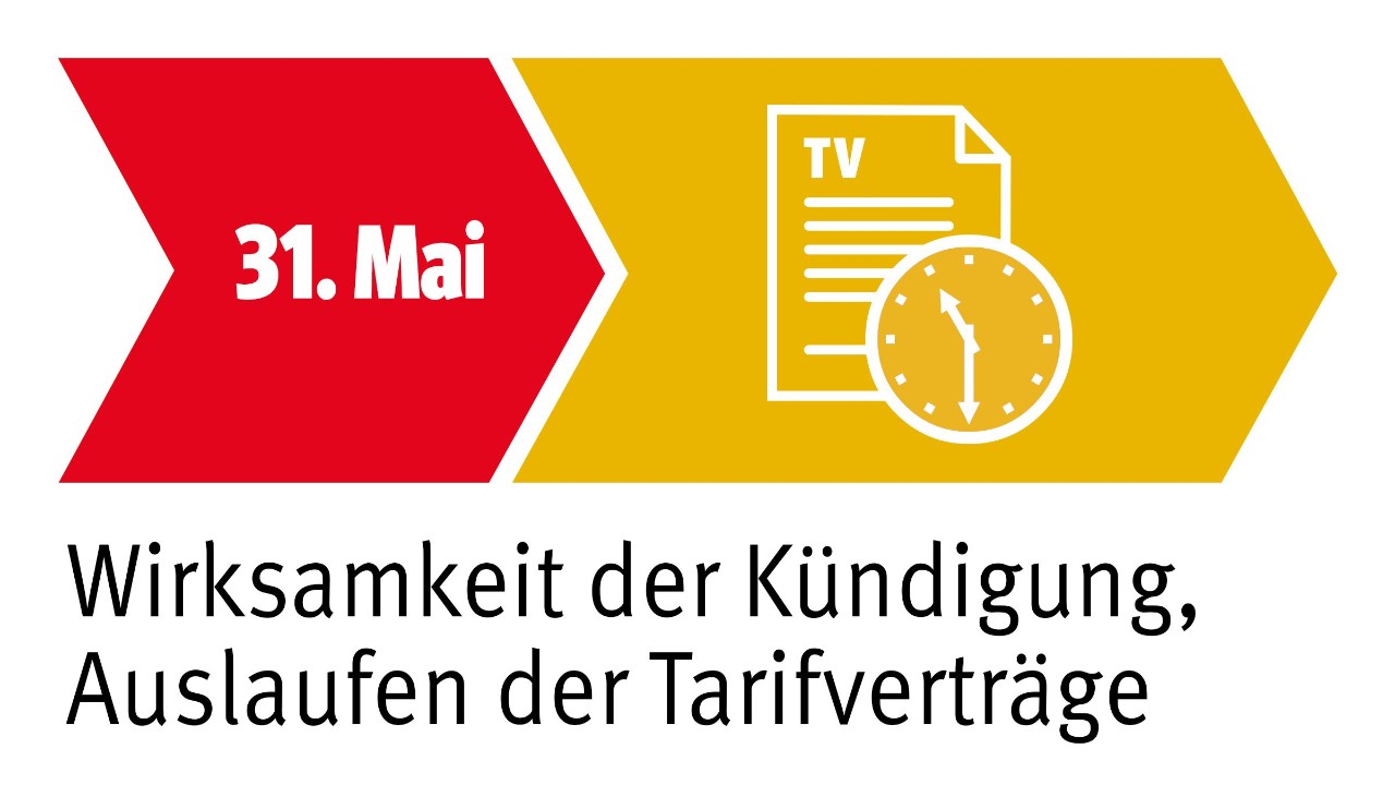 Stahl-Tarifrunde-2022: Auslaufen der Tarifvertraege (Zeitstrahl)