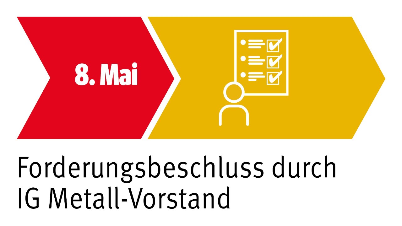 Stahl-Tarifrunde 2022: Forderungsbeschluss Vorstand am 8. Mai (Zeitstrahl)