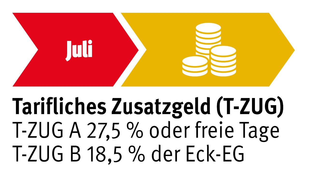 Grafik T-Zug Metall- und Elektroindustrie