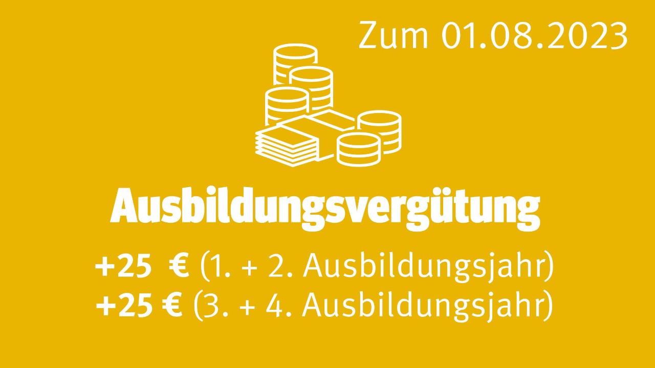 Tarifergebnis Textil Ost 2022: Ausbildungsvergütung zum 01.08.2023