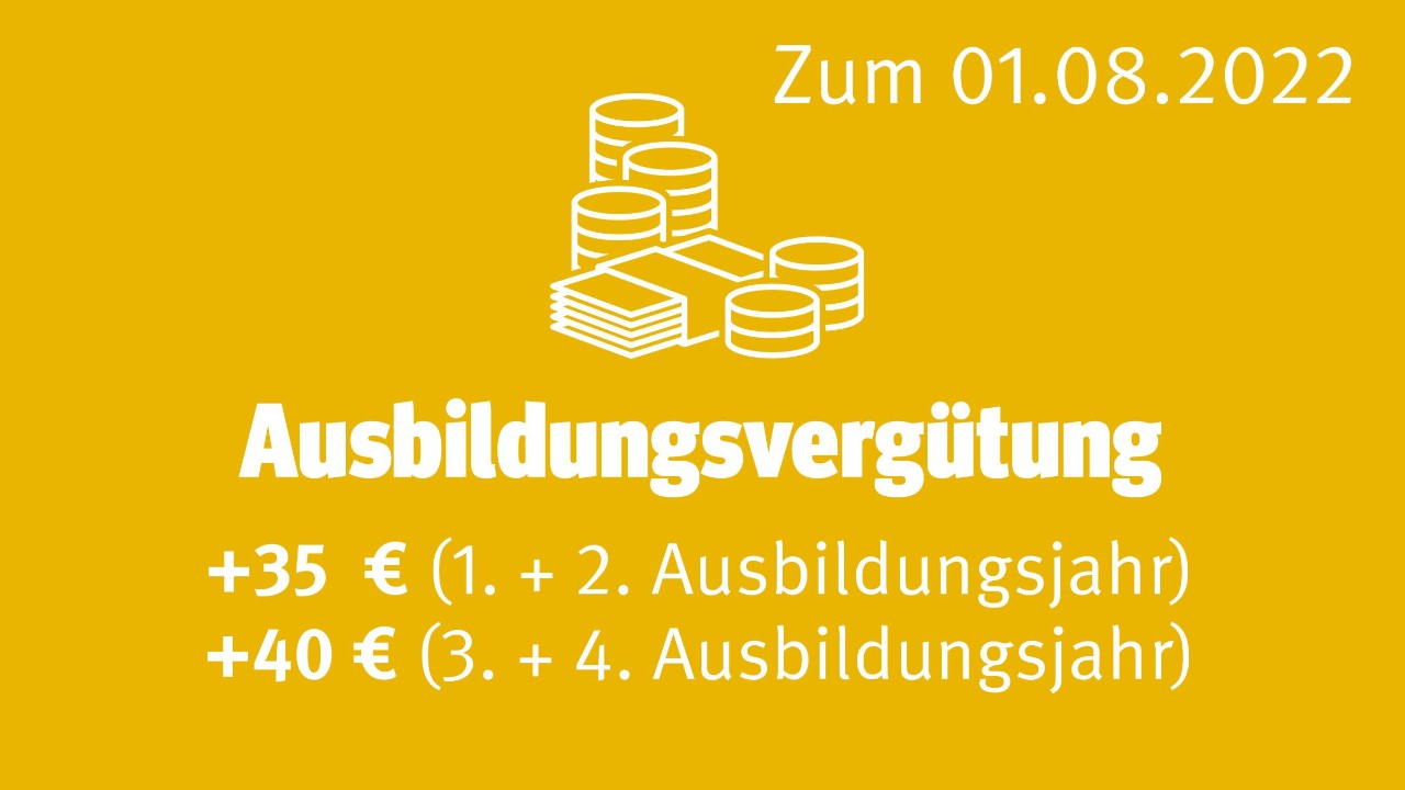 Tarifergebnis Textil Ost 2022: Ausbildungsvergütung zum 01.08.2022