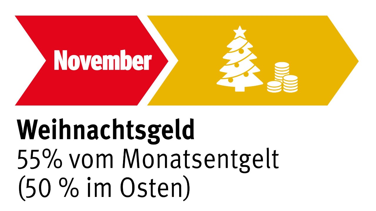 Weihnachtsgeld Metall- und Elektroindustsrie