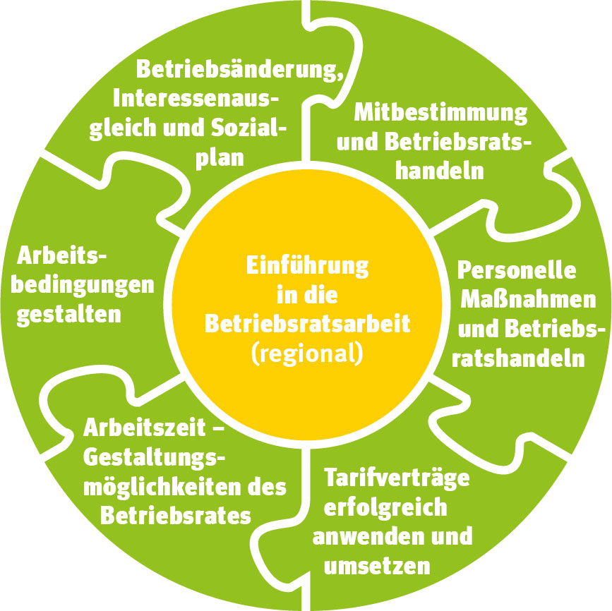 Die Seminarreihe "BR kompakt" ist modular aufgebaut. 