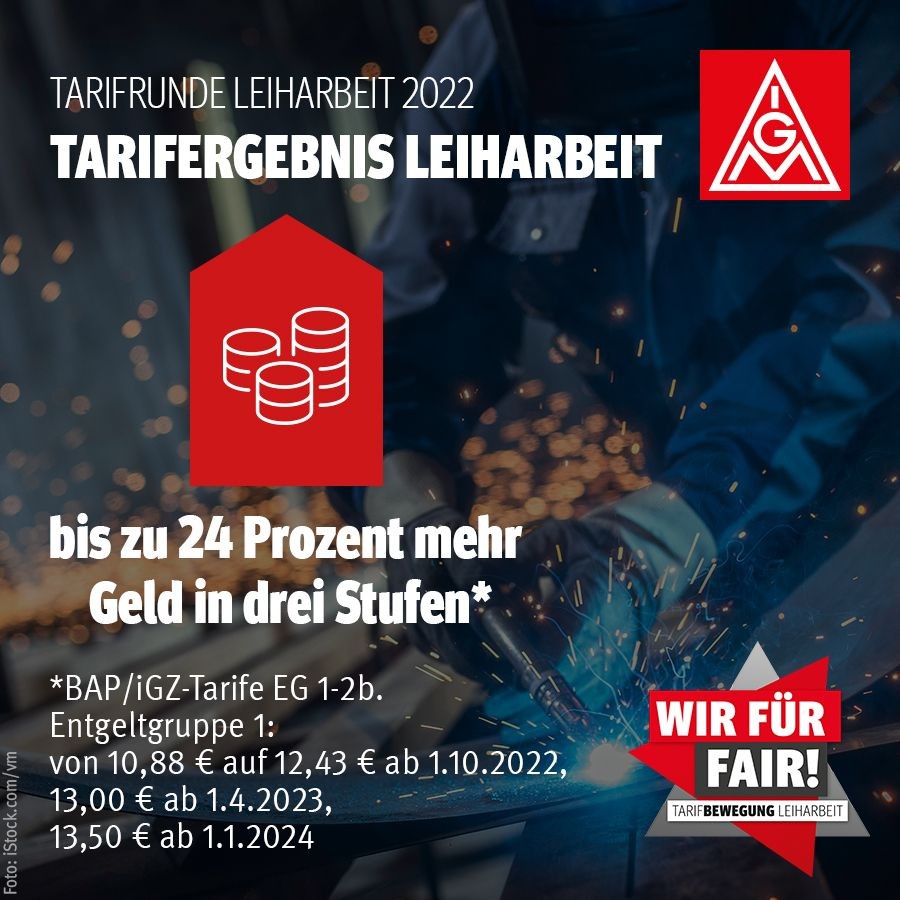 Grafik zum Tarifabschluss Leiharbeit 2022