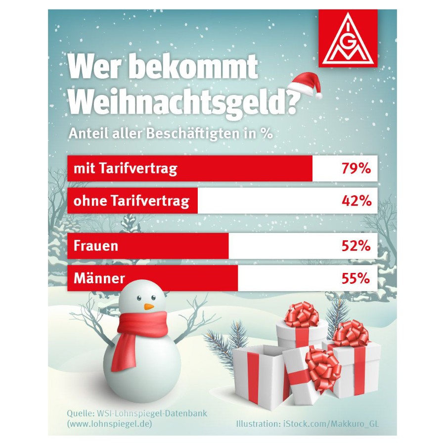 Wer bekommt 2022 Weihnachtsgeld